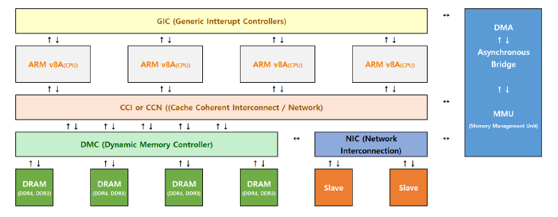 Simplifieid_Ip_Diagram