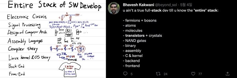 Menuconfig Rust Support